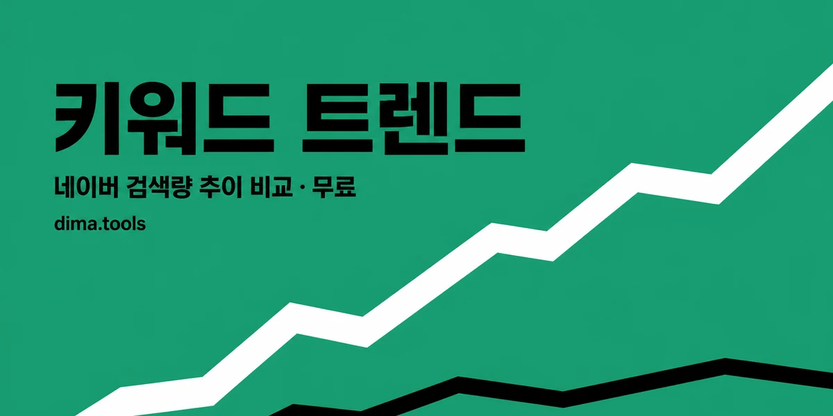 Keyword Trend