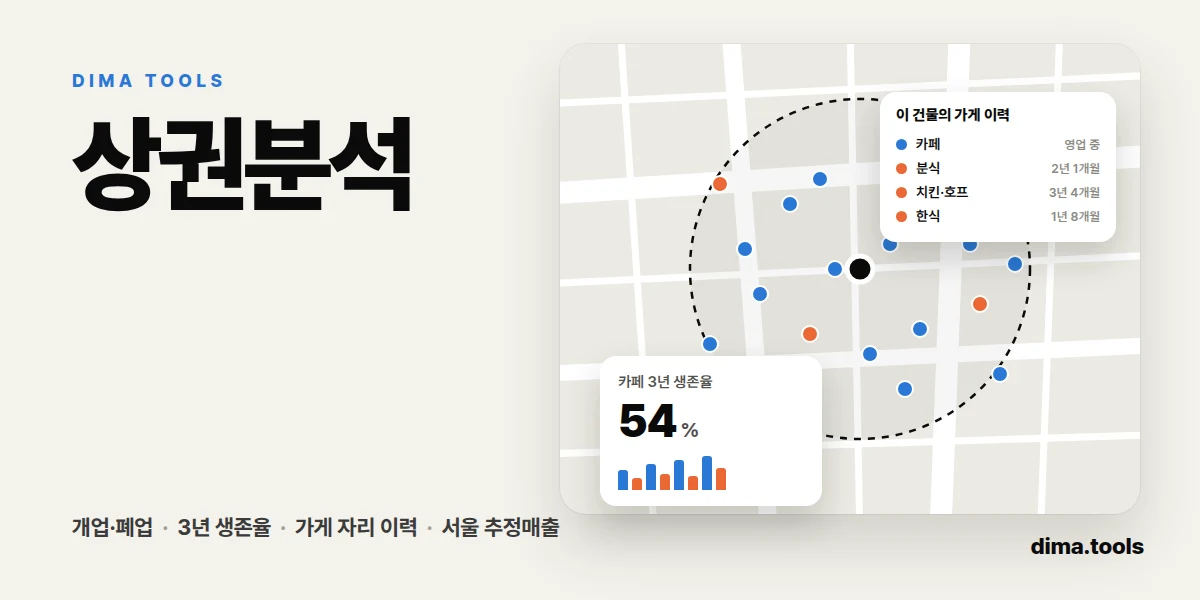 상권분석